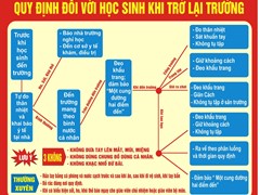 Quy định đối với học sinh khi quay lại trường học