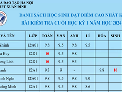 Tuyên dương học sinh đạt điểm cao trong kì thi cuối học kì 1 năm học 2024-2025