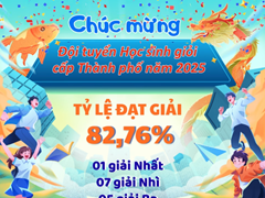 Kết Quả Thi Học Sinh Giỏi Thành Phố Năm Học 2025-2026