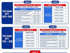 KẾ HOẠCH TỔ CHỨC KHẢO SÁT NĂNG LỰC NGOẠI NGỮ CỦA HỌC SINH LỚP CAM KẾT IELTS NĂM HỌC 2025-2026