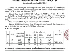 Thông báo kế hoạch tiếp nhận HS chuyển trường thời điểm đầu năm học 2025-2026
