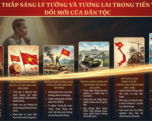 Lịch Sử Đảng Cộng Sản Việt Nam – Những Trang Sử Vàng