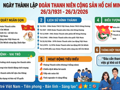 Giới Thiệu Sách Mới Tháng 3 Năm 2026