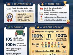 Trường THPT Xuân Đỉnh Tuyển Sinh Lớp 10 Năm Học 2026-2027