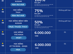 Thông Tin Tuyển Sinh Trường Đại Học Y Khoa Tokyo Việt Nam Năm 2026