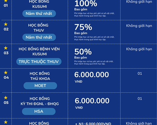 Thông Tin Tuyển Sinh Trường Đại Học Y Khoa Tokyo Việt Nam Năm 2026