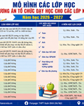 Mô hình các lớp học và phương án tổ chức dạy học cho các lớp khối 10 năm học 2026-2027