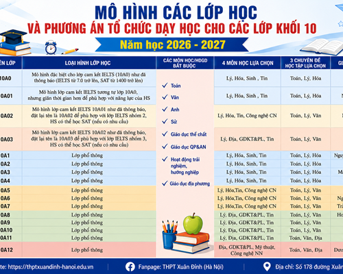 Mô hình các lớp học và phương án tổ chức dạy học cho các lớp khối 10 năm học 2026-2027