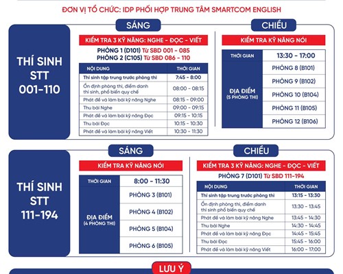 Kế hoạch khảo sát đầu vào lớp liên kết IELTS dành cho K67